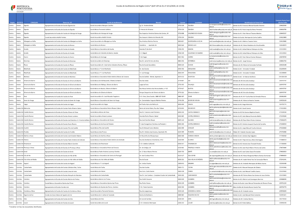 Escolas De Acolhimento Da Região Centro* (Artº 10º Do DL Nº 10-A/2020, De 13.03)