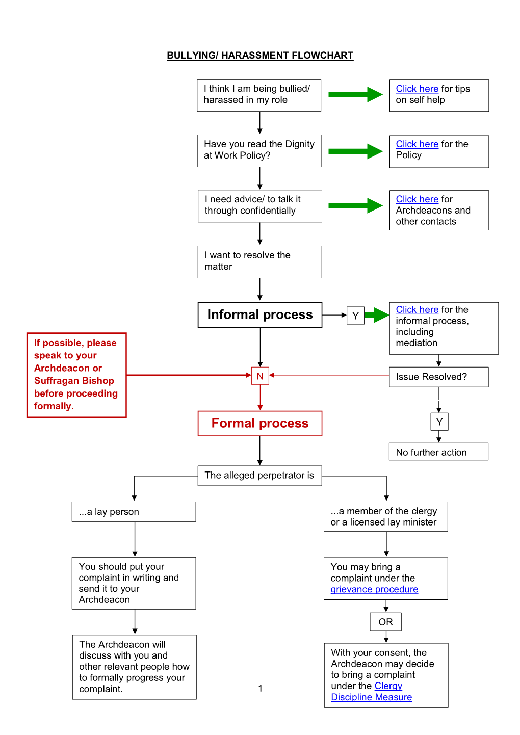 Bullying Harassment Flowchart [Jul 2020]