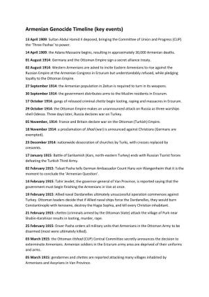 Armenian Genocide Timeline (Key Events)