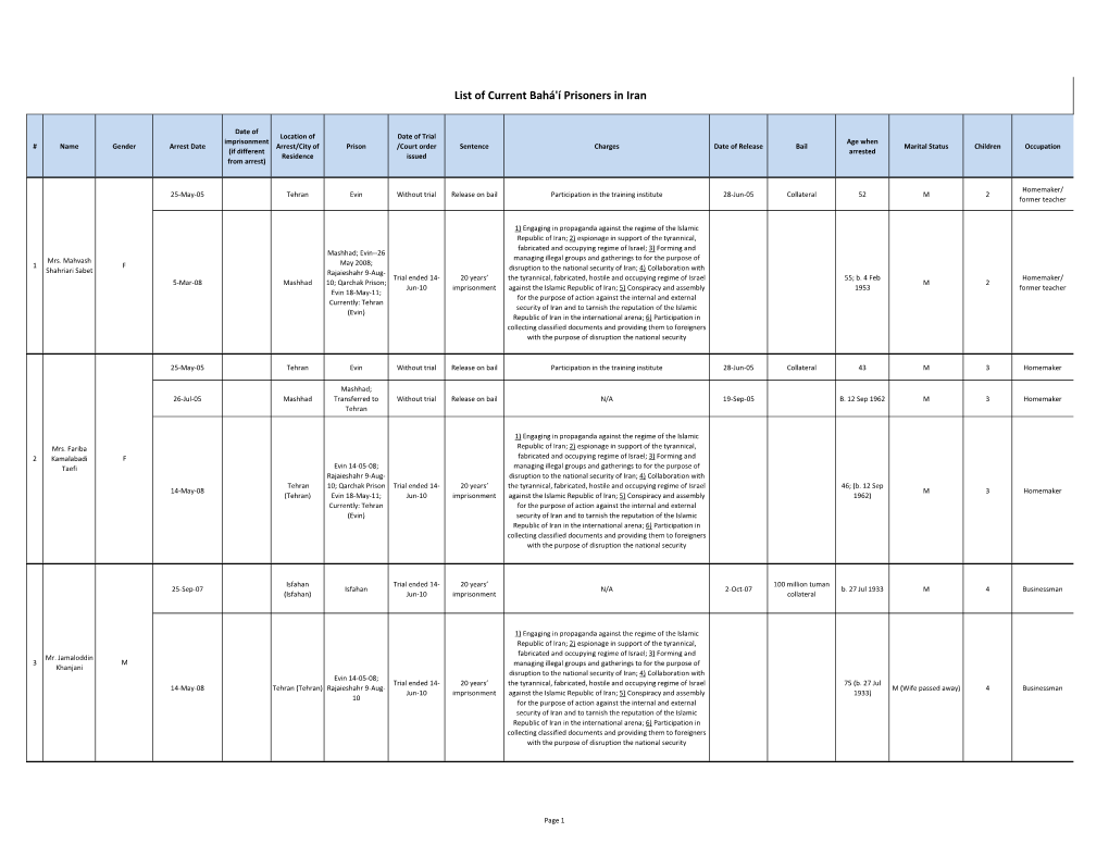 List of Current Bahá'í Prisoners in Iran