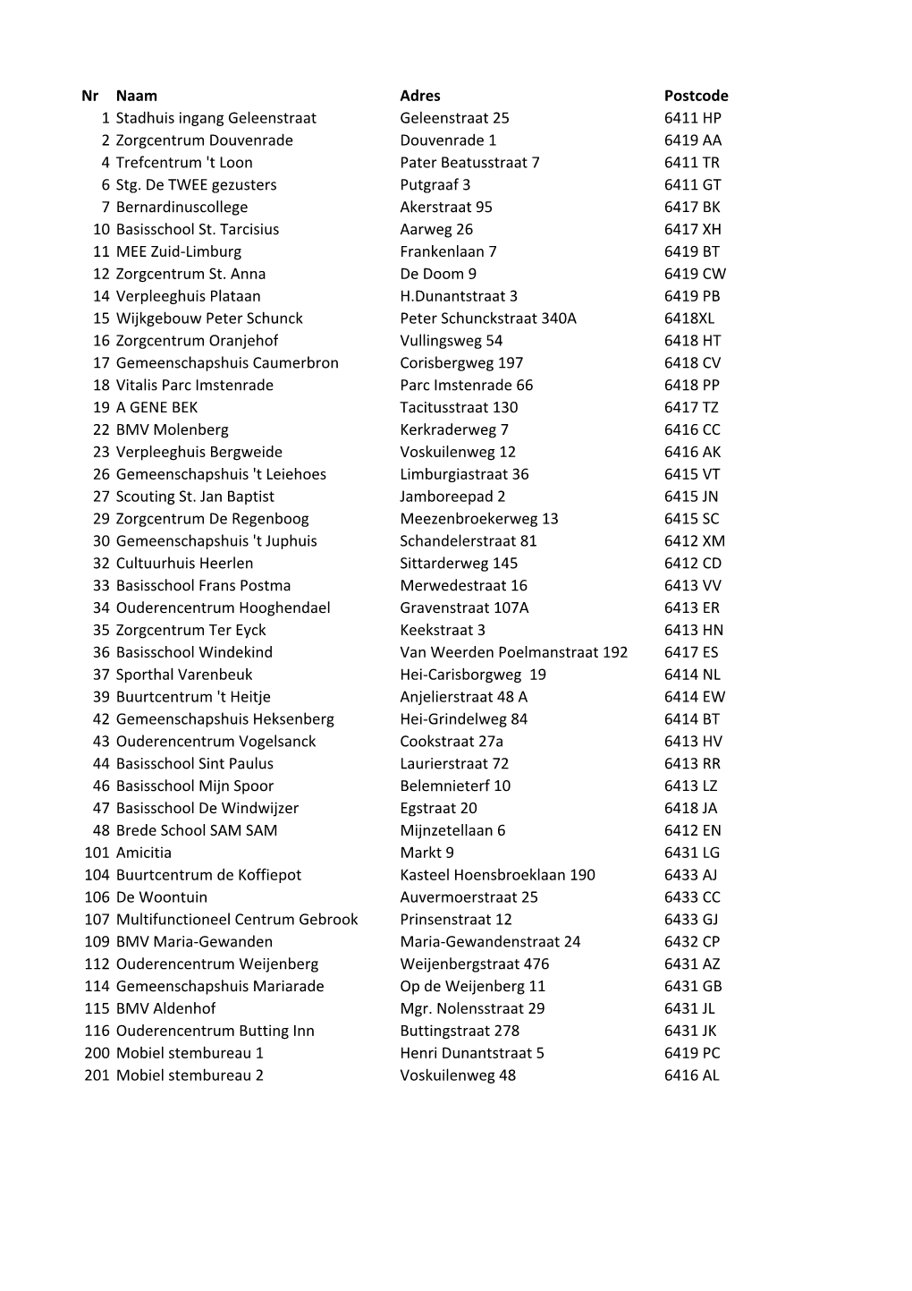 Stembureaus Internet.Xlsx