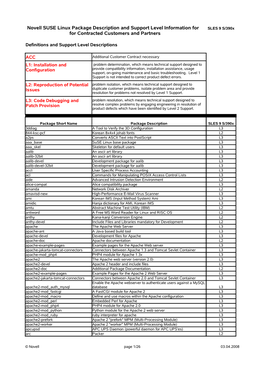 Novell SUSE Linux Package Description and Support Level Information for SLES 9 S/390X for Contracted Customers and Partners