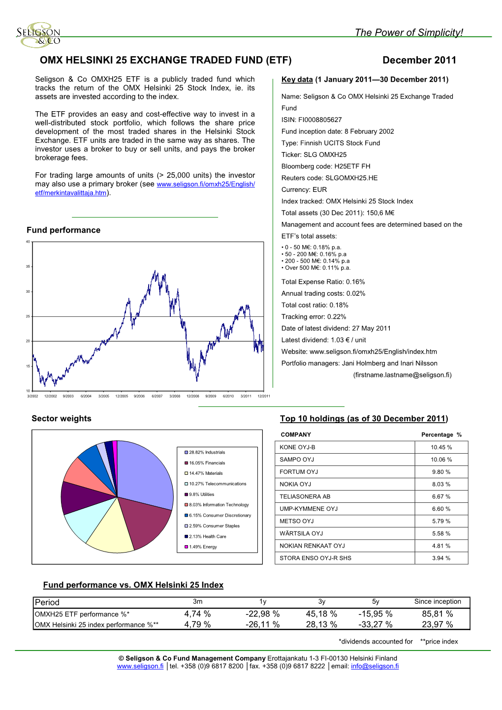 ETF Fact Sheet English