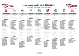 Voorlopige Spelerslijst 2020-2021 De Definitieve Spelerslijst MET Waardes Volgt 7 Oktober