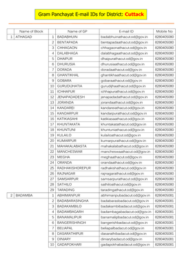 Gram Panchayat E-Mail Ids for District: Cuttack