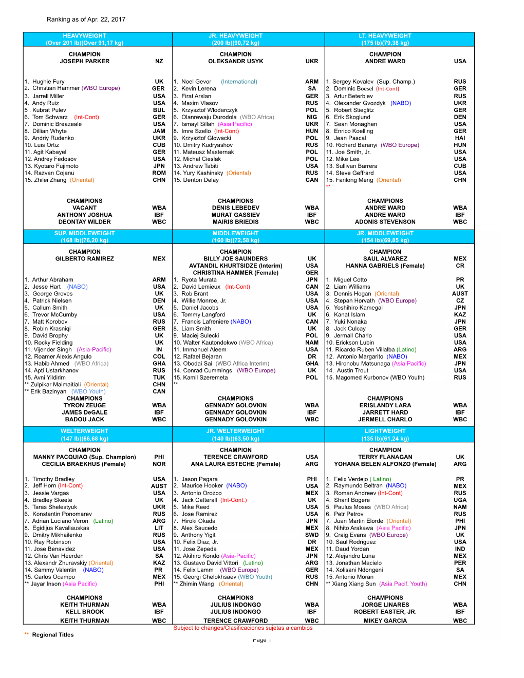 Ranking As of Apr. 22, 2017