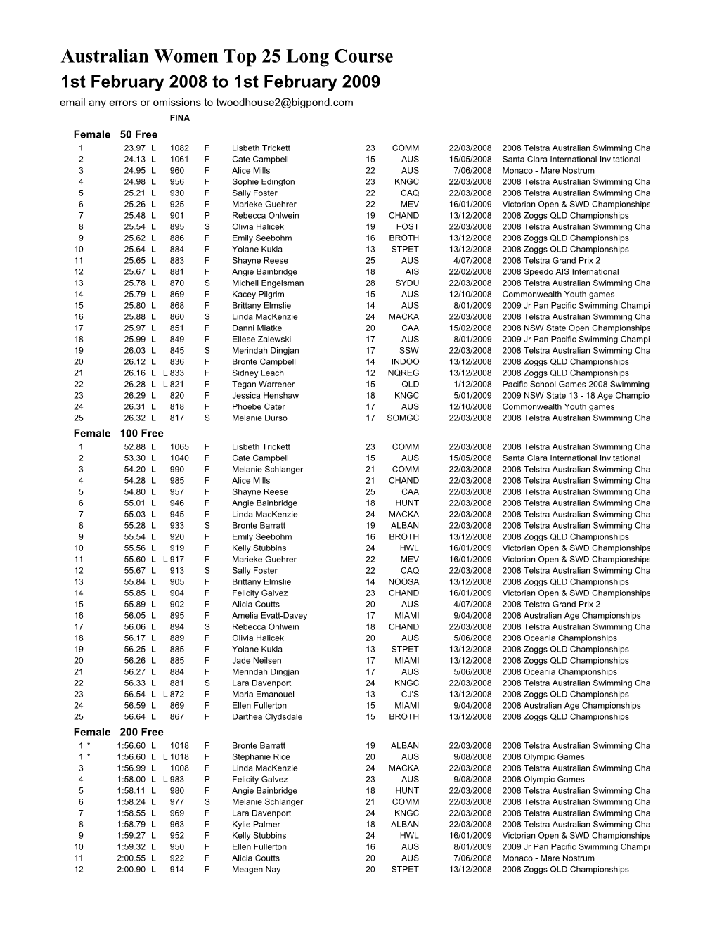 Aus Women Top 25 Lc 1 Feb 2008 to 1 Feb 2009