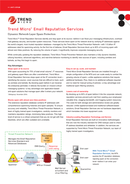 Trend Micro™ Email Reputation Services Dynamic Network-Layer Spam Protection