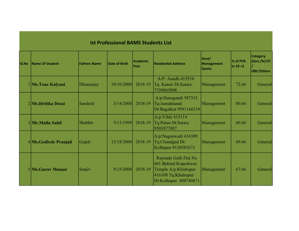 Ist Professional BAMS Students List