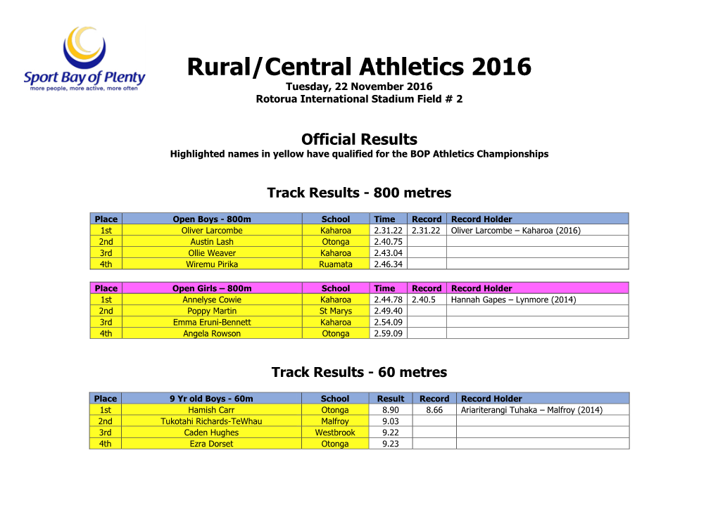 Rural/Central Athletics 2016 Tuesday, 22 November 2016 Rotorua International Stadium Field # 2