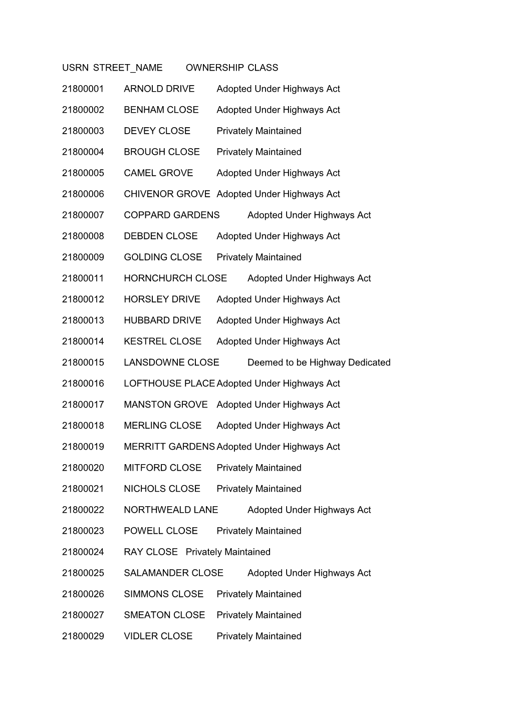 Usrn Street Name Ownership Class 21800001 Arnold