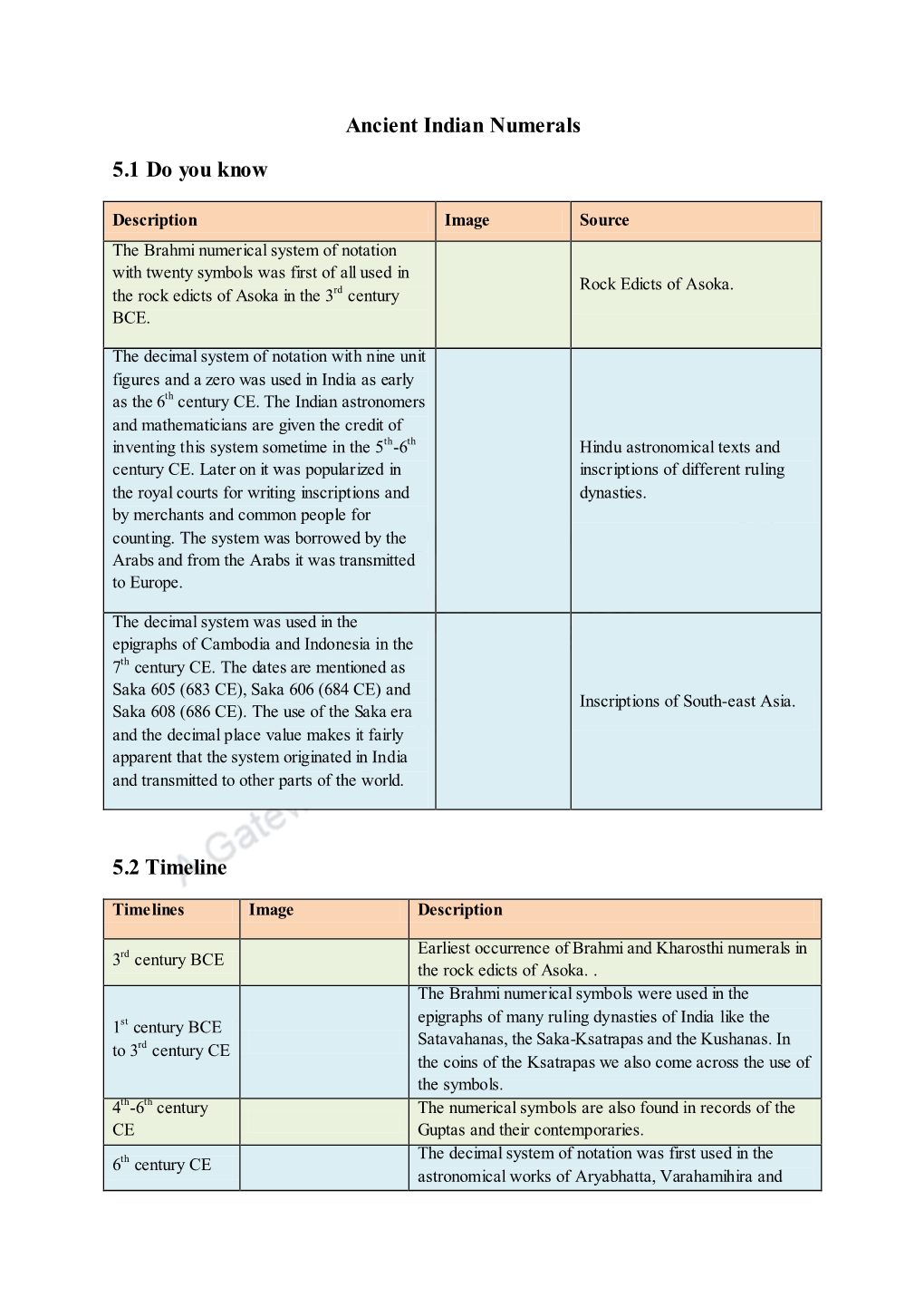 Ancient Indian Numerals 5.1 Do You Know 5.2 Timeline