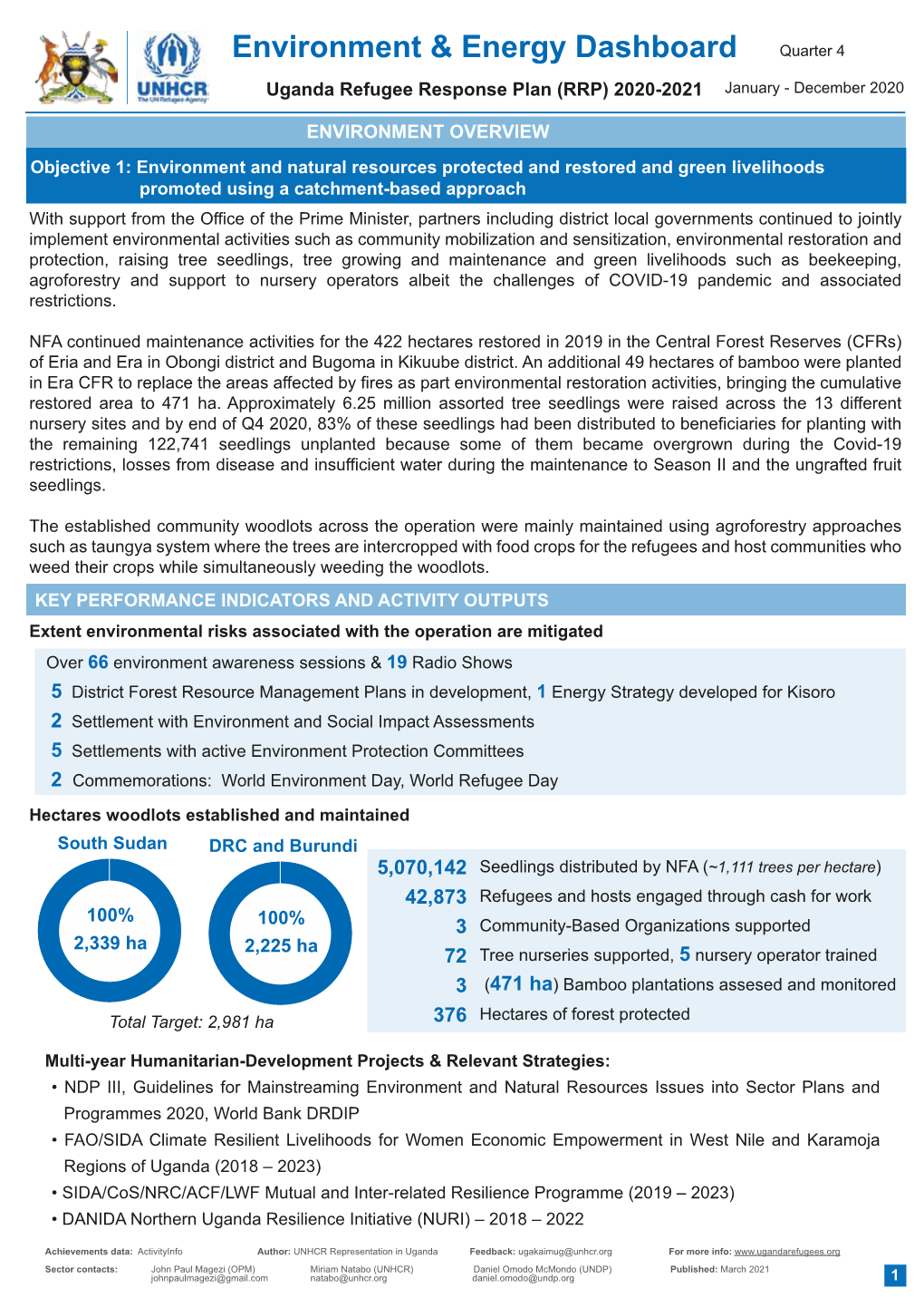 Environment & Energy Sector Dashboard Q4 2020