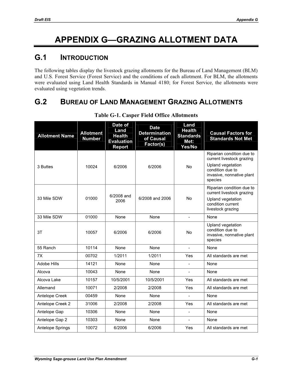 The Wyoming Greater Sage-Grouse Draft Land Use Plan Amendment