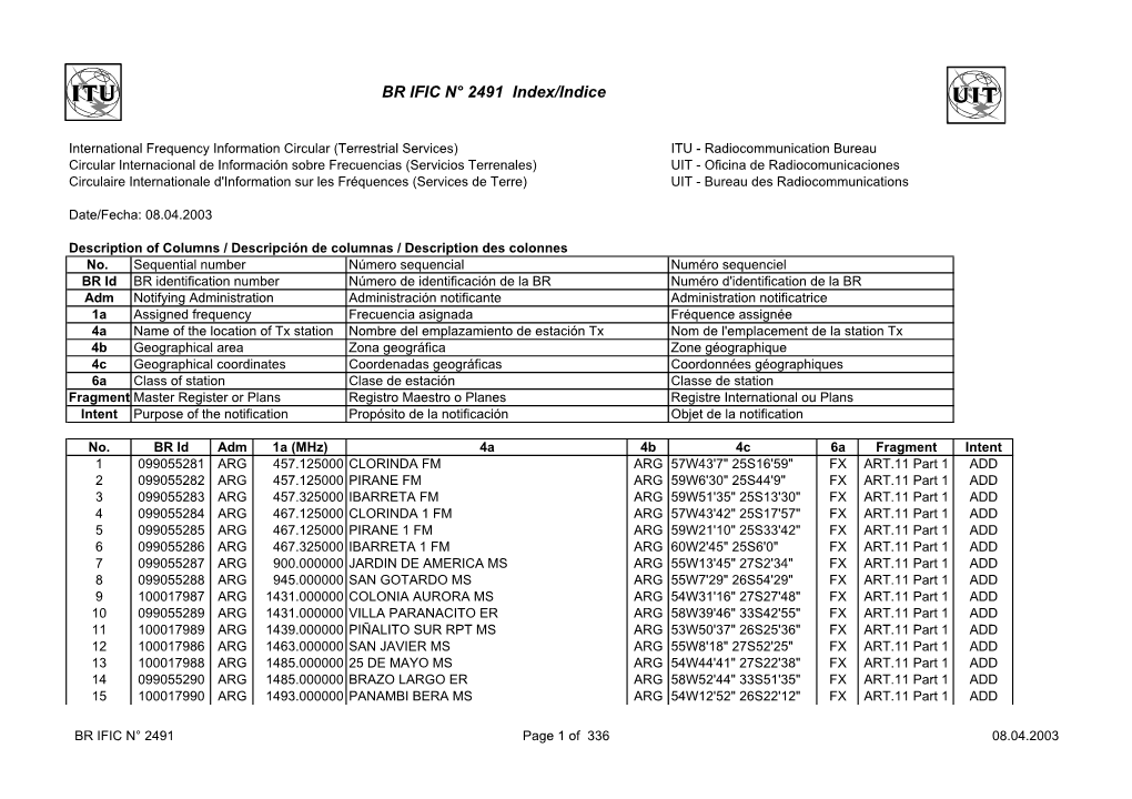 BR IFIC N° 2491 Index/Indice