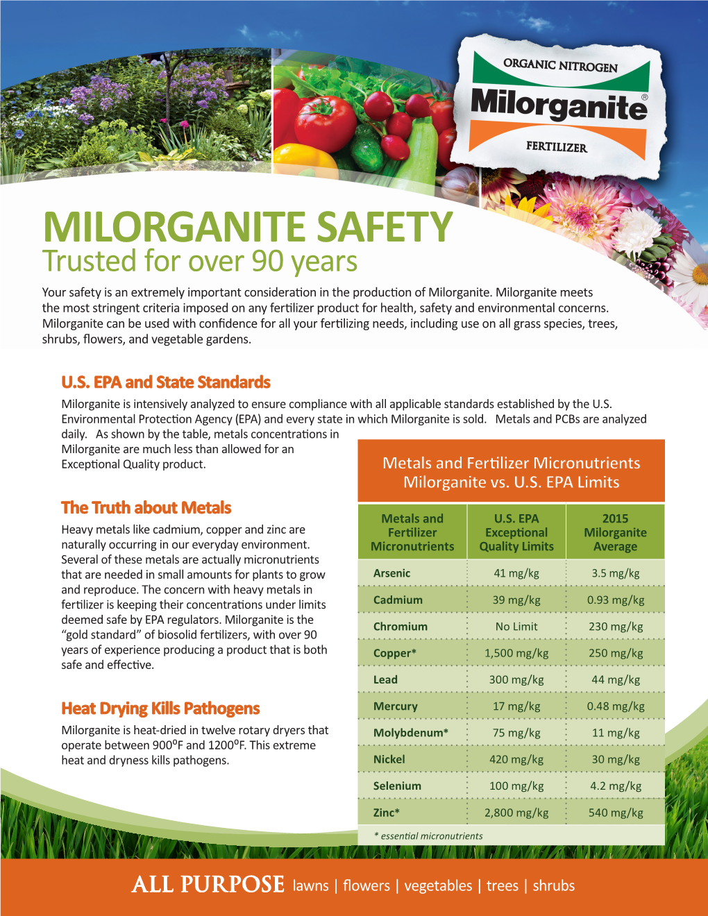 MILORGANITE SAFETY Trusted for Over 90 Years Your Safety Is an Extremely Important Consideration in the Production of Milorganite