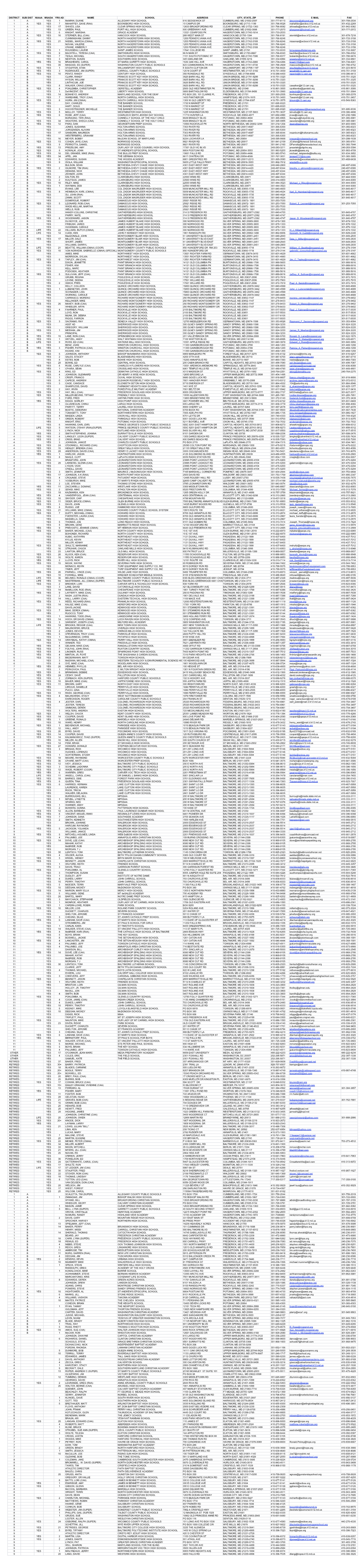 DISTRICT SUB DIST NIAAA MSADA YRS AD NAME SCHOOL ADDRESS CITY, STATE, ZIP PHONE E MAIL FAX 1 a YES 1 Mcminn, DUANE ALLEGANY HIGH