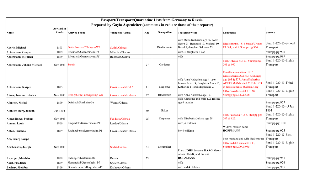 Passport/Transport/Quarantine Lists from Germany to Russia