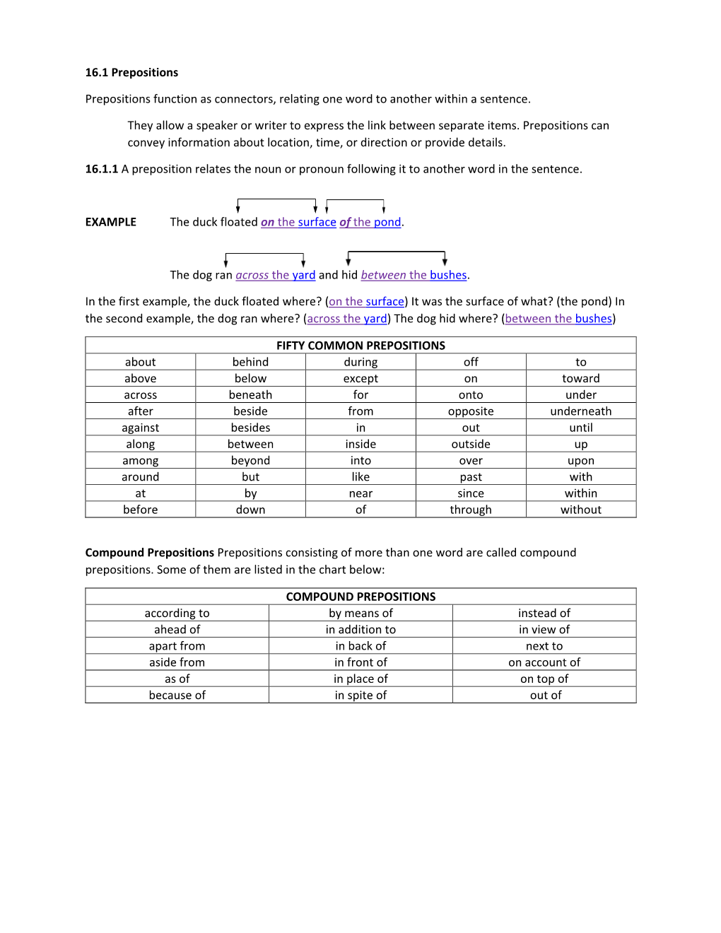 16.1 Prepositions Prepositions Function As Connectors, Relating One Word to Another Within a Sentence. They Allow a Speaker Or W