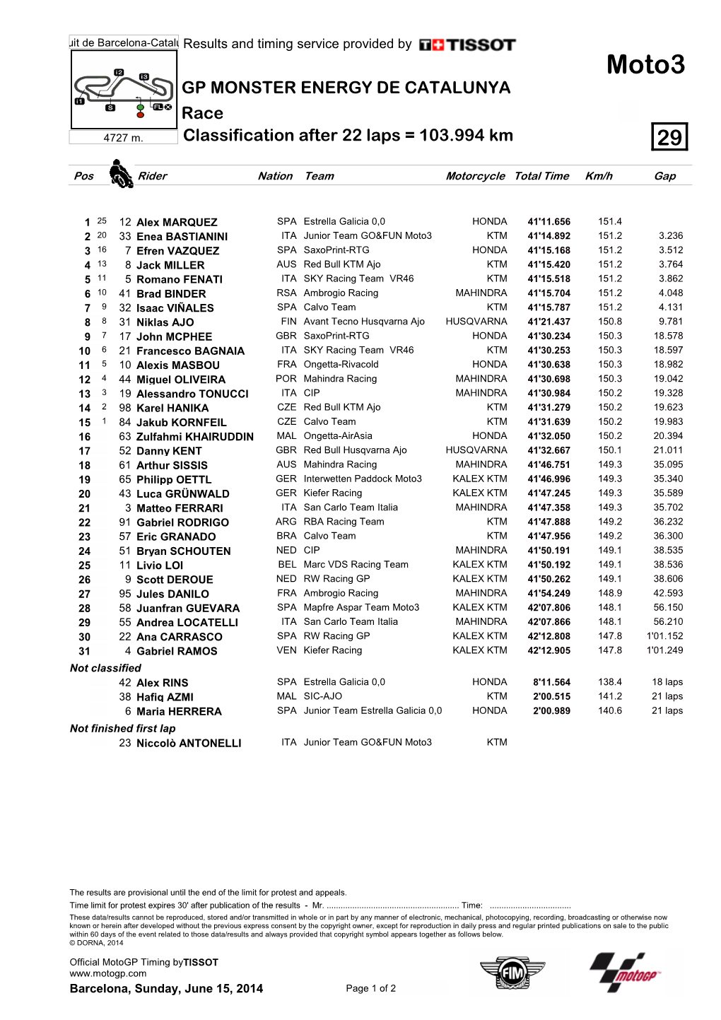 R Race CLASSIFICATION