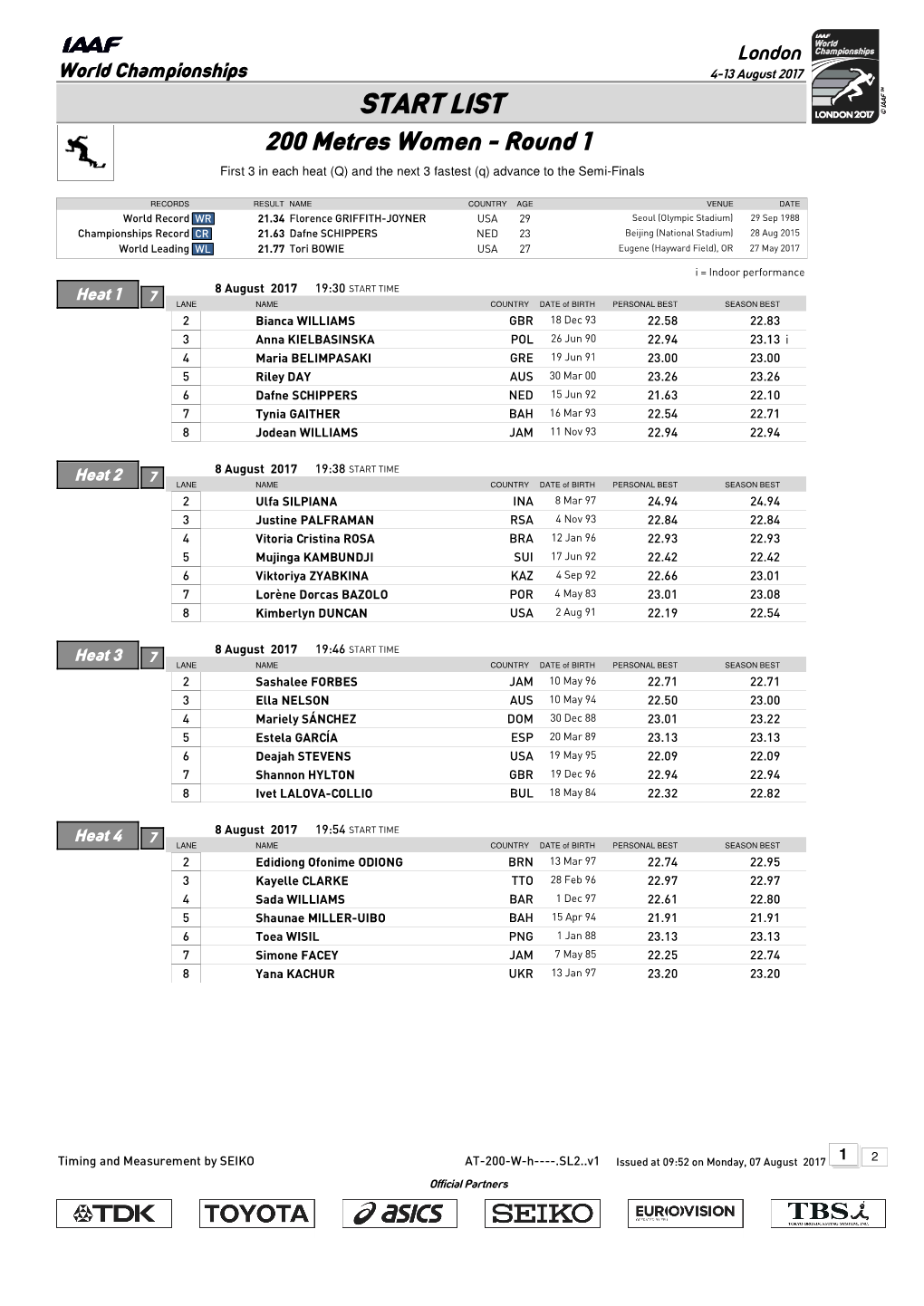 START LIST 200 Metres Women - Round 1 First 3 in Each Heat (Q) and the Next 3 Fastest (Q) Advance to the Semi-Finals