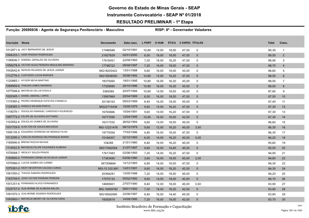 Governo Do Estado De Minas Gerais - SEAP Instrumento Convocatório - SEAP Nº 01/2018 RESULTADO PRELIMINAR - 1ª Etapa