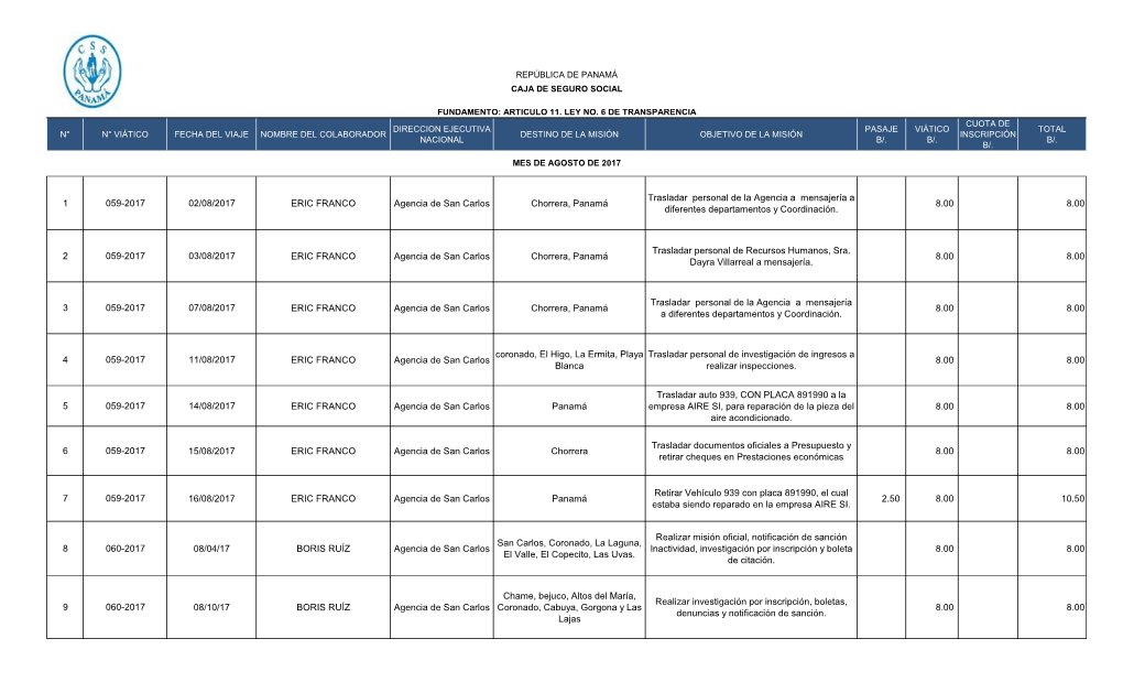 1 059-2017 02/08/2017 ERIC FRANCO Agencia De San Carlos Chorrera, Panamá Trasladar Personal De La Agencia a Mensajería A
