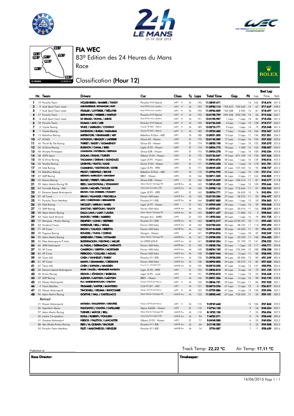 Race 83º Edition Des 24 Heures Du Mans FIA WEC Classification (Hour