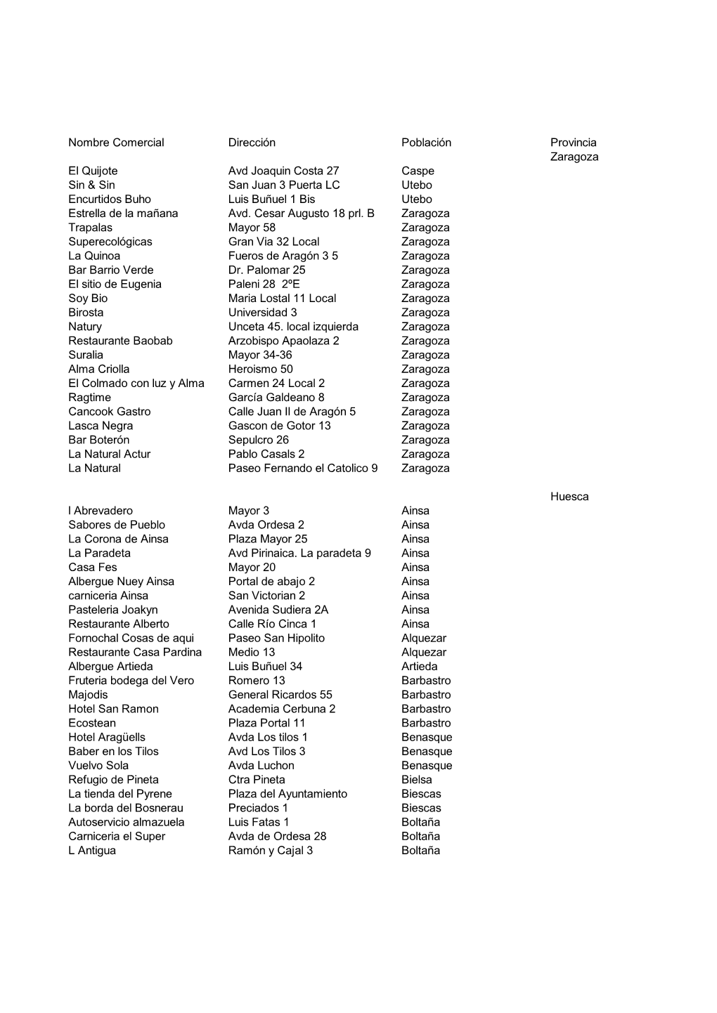 Nombre Comercial Dirección Población Provincia Zaragoza El