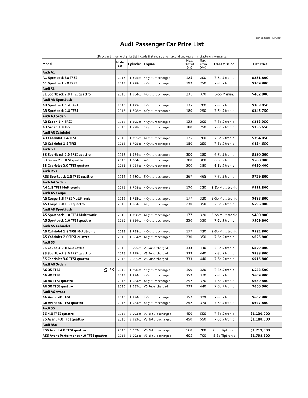 Audi Passenger Car Price List