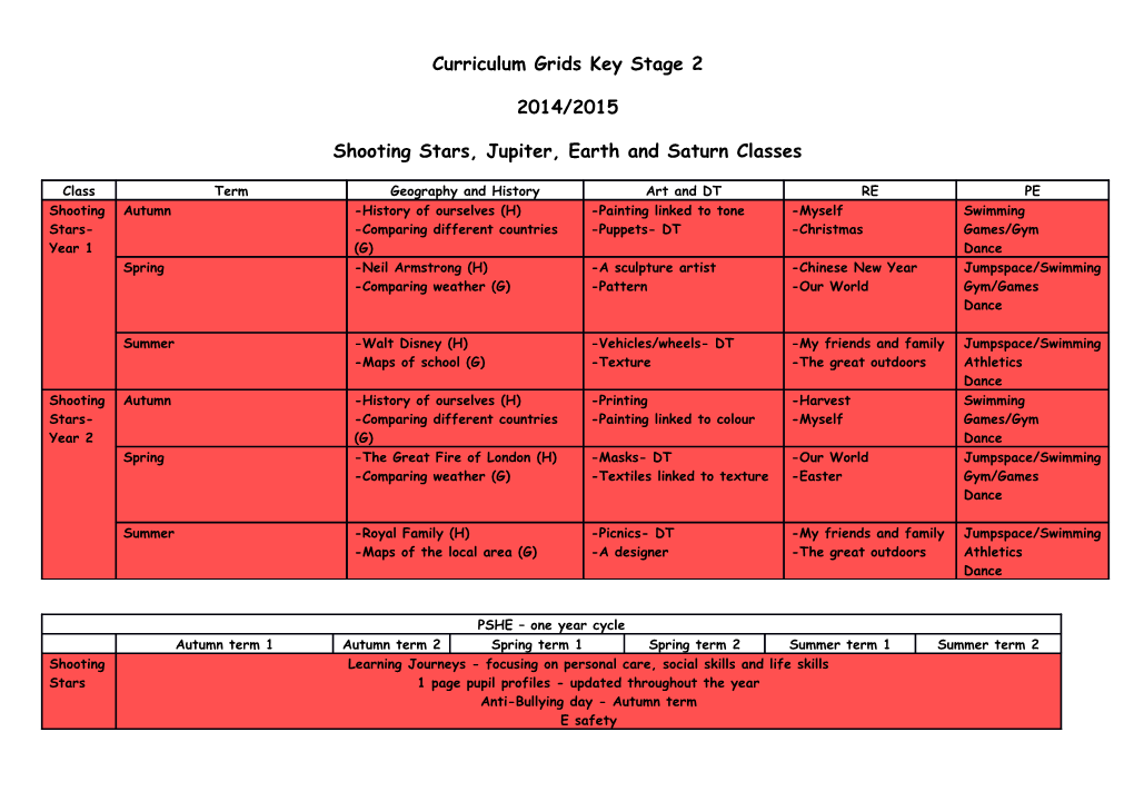 Shooting Stars, Jupiter, Earth and Saturn Classes