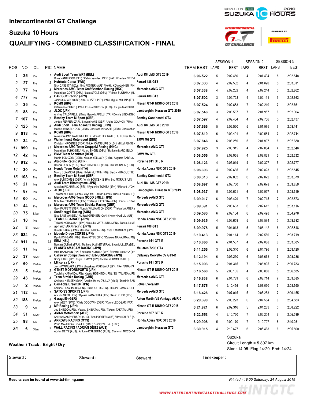 Suzuka 10 Hours Aggregate Combined Classification