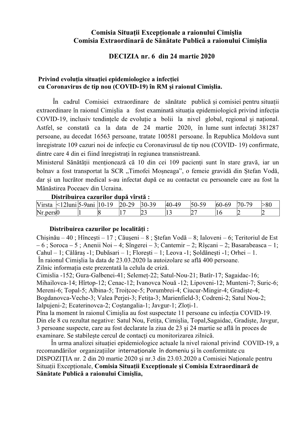 Decizia Nr.06 Din 24 Martie 2020