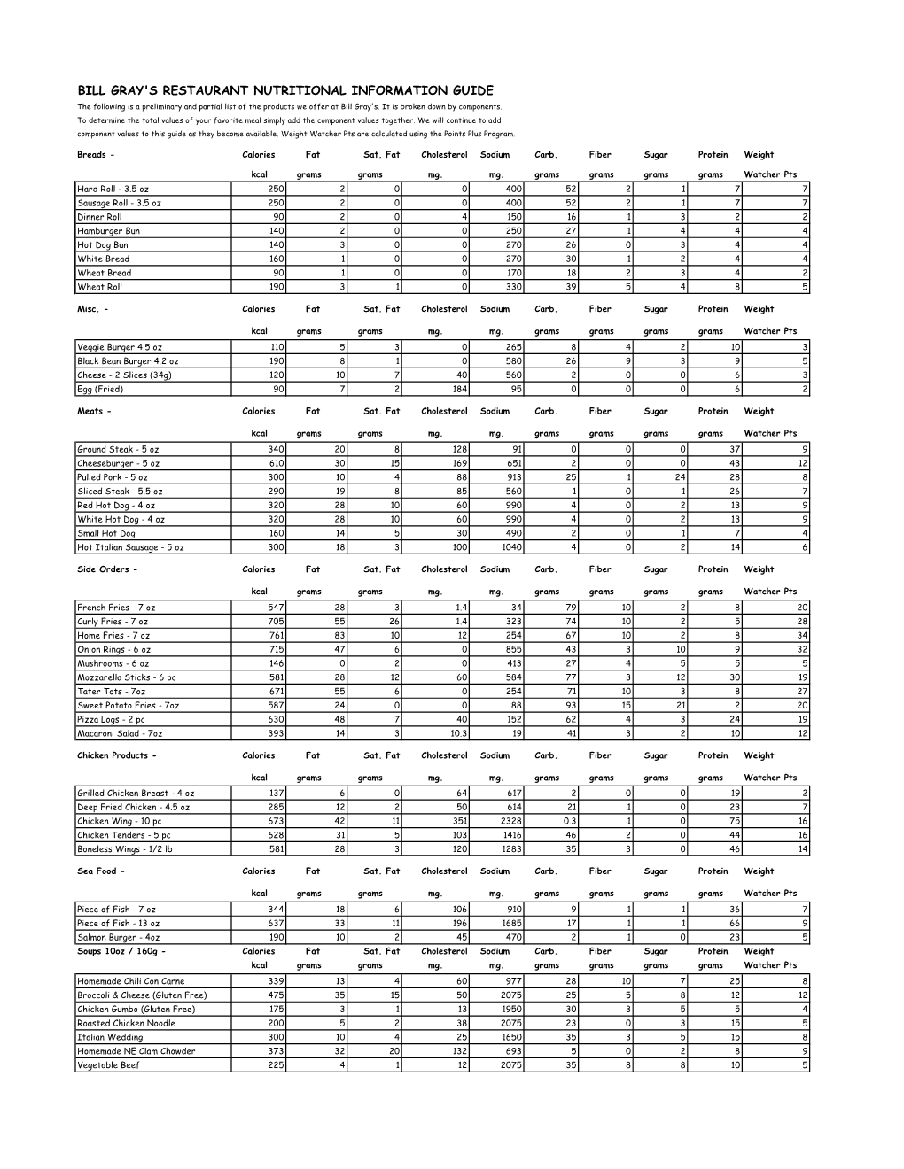 NUTRITIONAL INFORMATION GUIDE the Following Is a Preliminary and Partial List of the Products We Offer at Bill Gray's