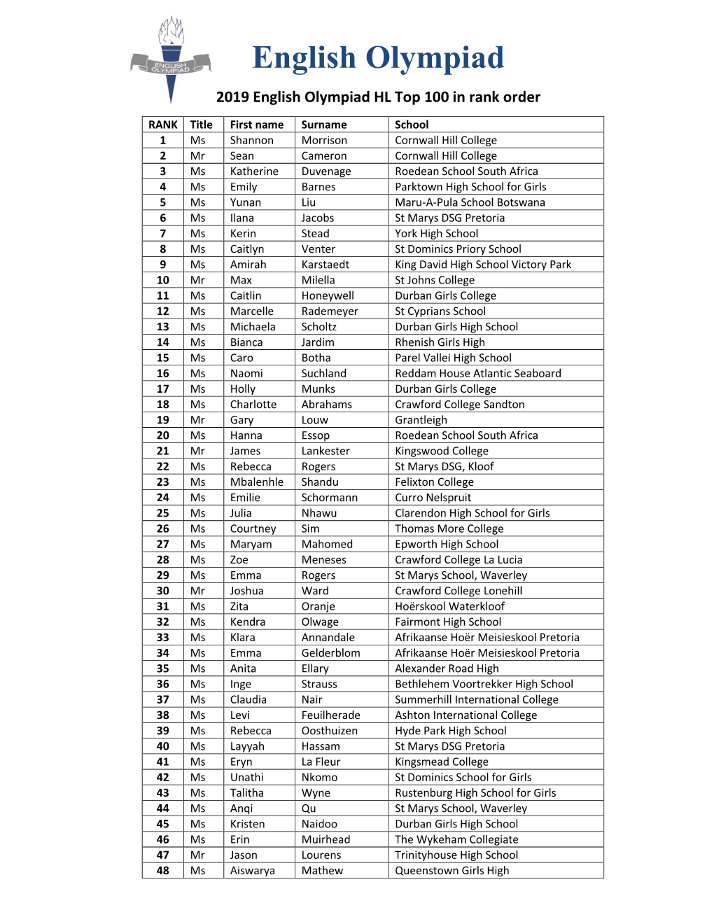 English Olympiad 2019 English Olympiad HL Top 100 in Rank Order