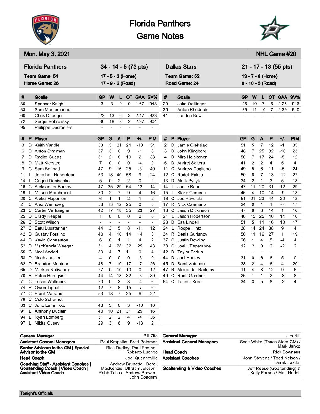 Florida Panthers Game Notes