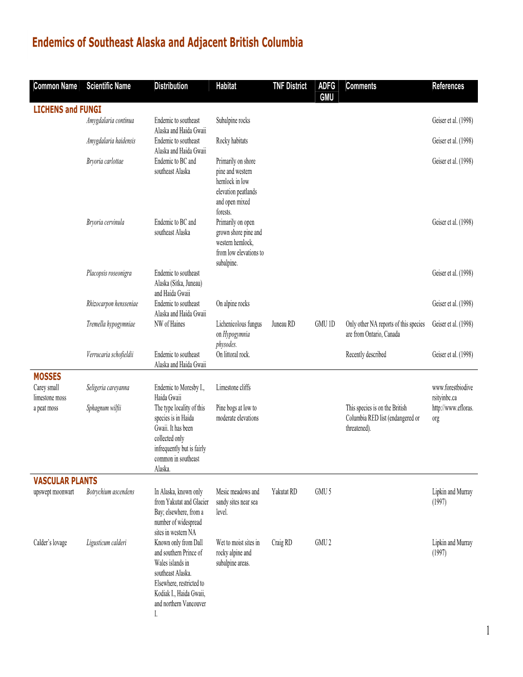 1 Endemics of Southeast Alaska and Adjacent British Columbia