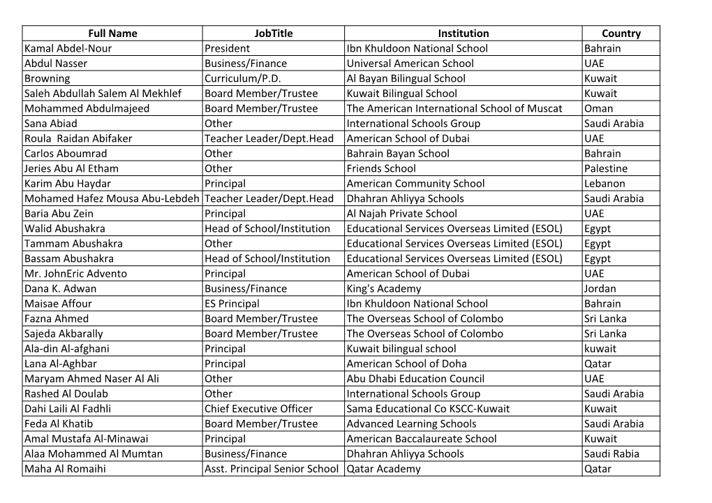 Full Name Jobtitle Institution Country Kamal Abdel-‐Nour President Ibn