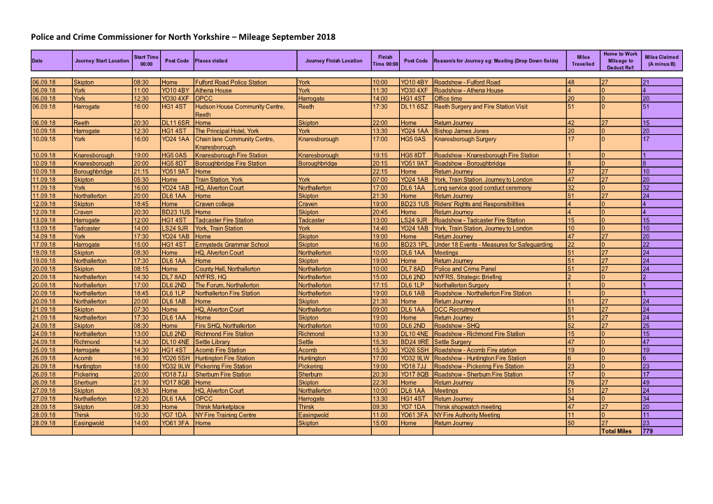 Police and Crime Commissioner's Mileage September 2018