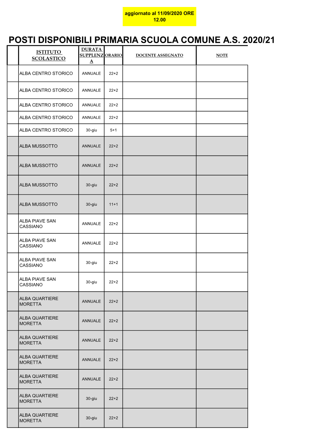 Posti Disponibili Primaria Scuola Comune A.S. 2020/21 Durata Istituto Supplenz Orario Docente Assegnato Note Scolastico A