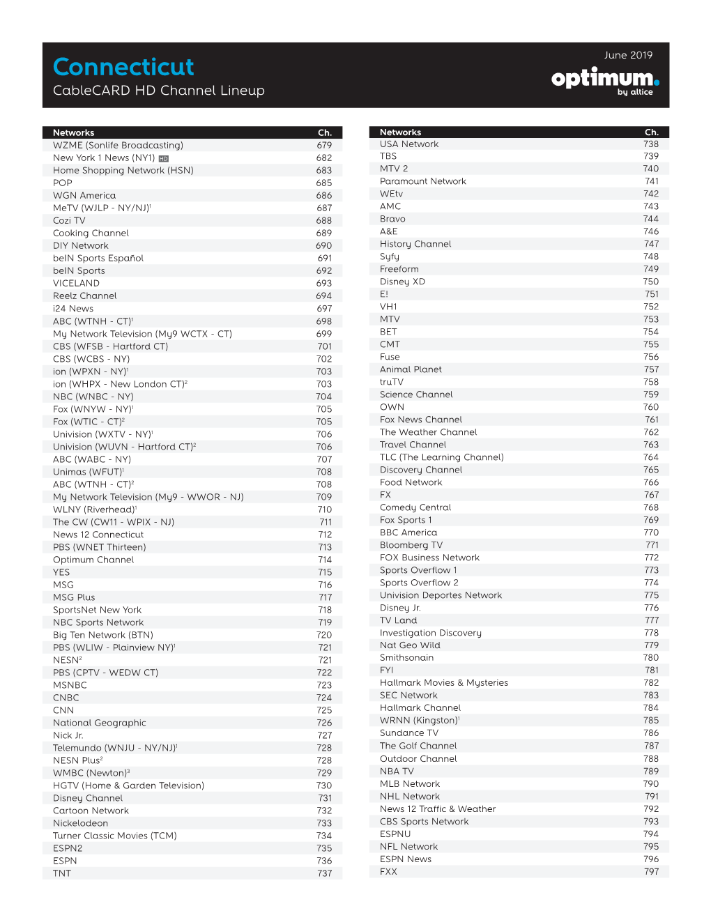 Connecticut Cablecard HD Channel Lineup