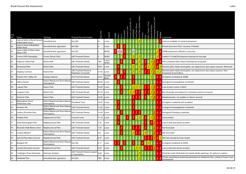 Burial Ground Site Assessment Luton 04.02.21