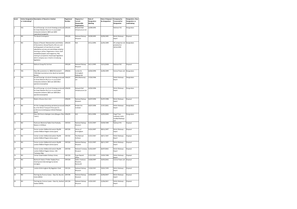 Serial Active Designation Or Undertaking?