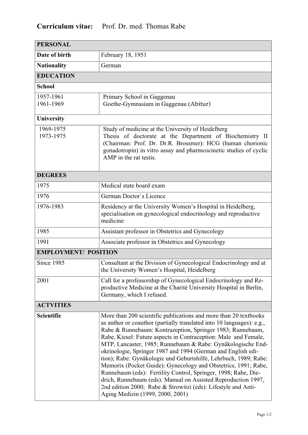 Curriculum Vitae: Prof. Dr. Med. Thomas Rabe