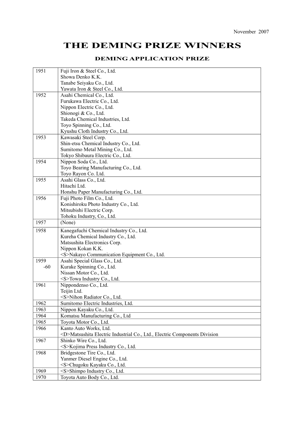 Deming Prize for Individuals