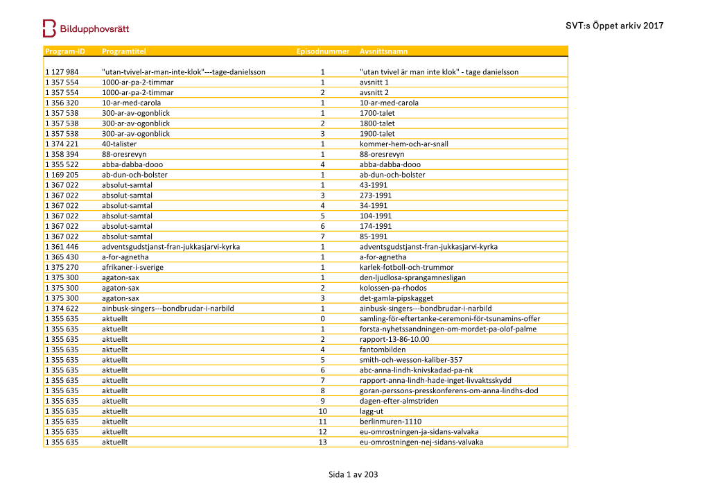 SVT:S Öppet Arkiv 2017 Sida 1 Av