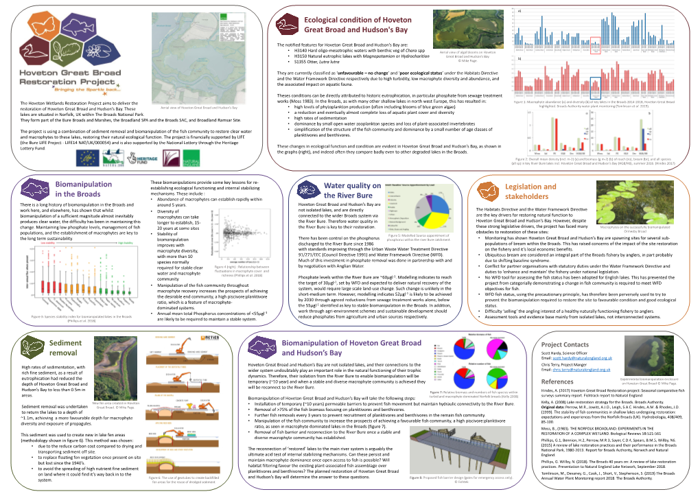 Hoveton Great Broad Restoration Project: Seasonal Comparative Fish Areas