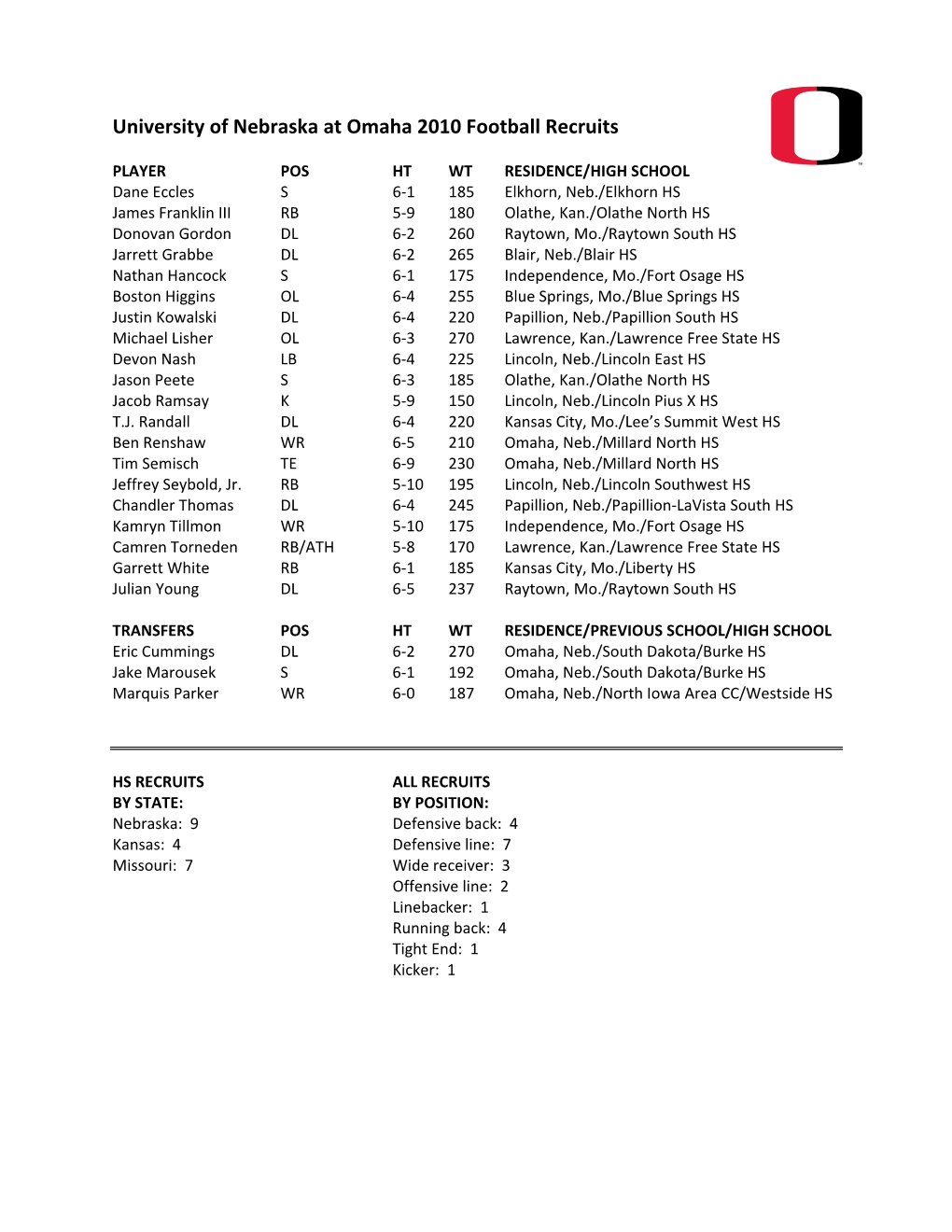 University of Nebraska at Omaha 2010 Football Recruits