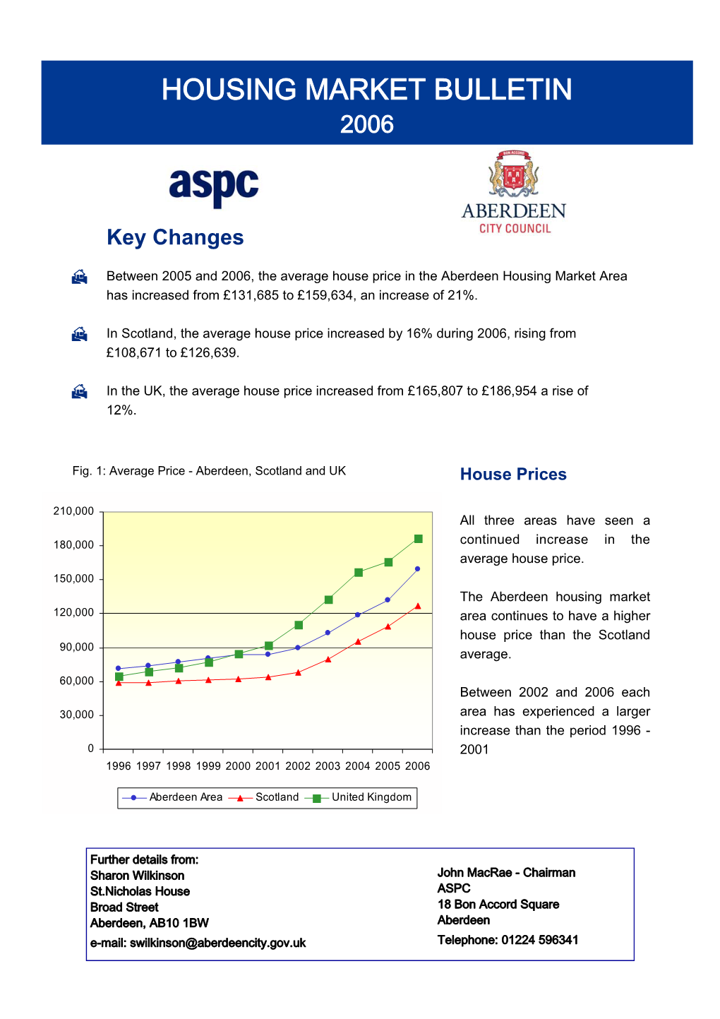 Housing Market Bulletin 2006