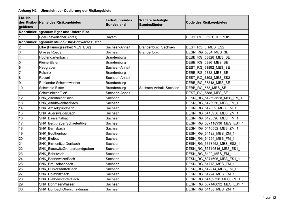 Anhang H2 – Übersicht Der Codierung Der Risikogebiete 1 Von 12 Lfd. Nr